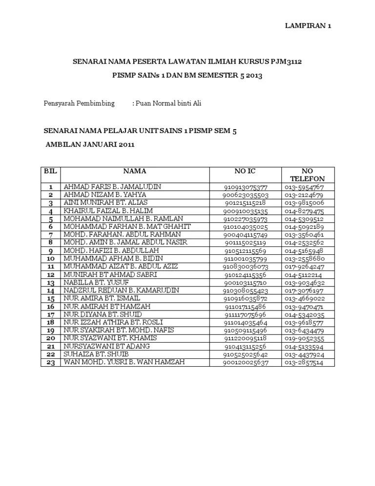 senarai nama dan nombor kad pengenalan RyantaroSmith