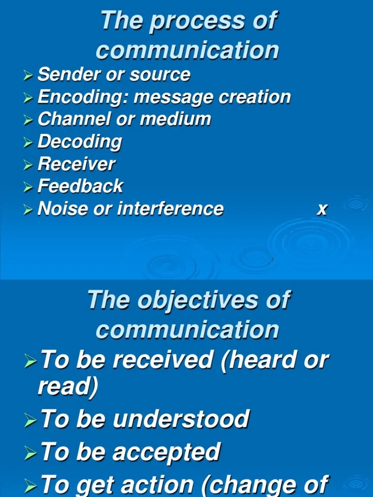 Sender or Source Encoding Message Creation Channel or Medium Decoding