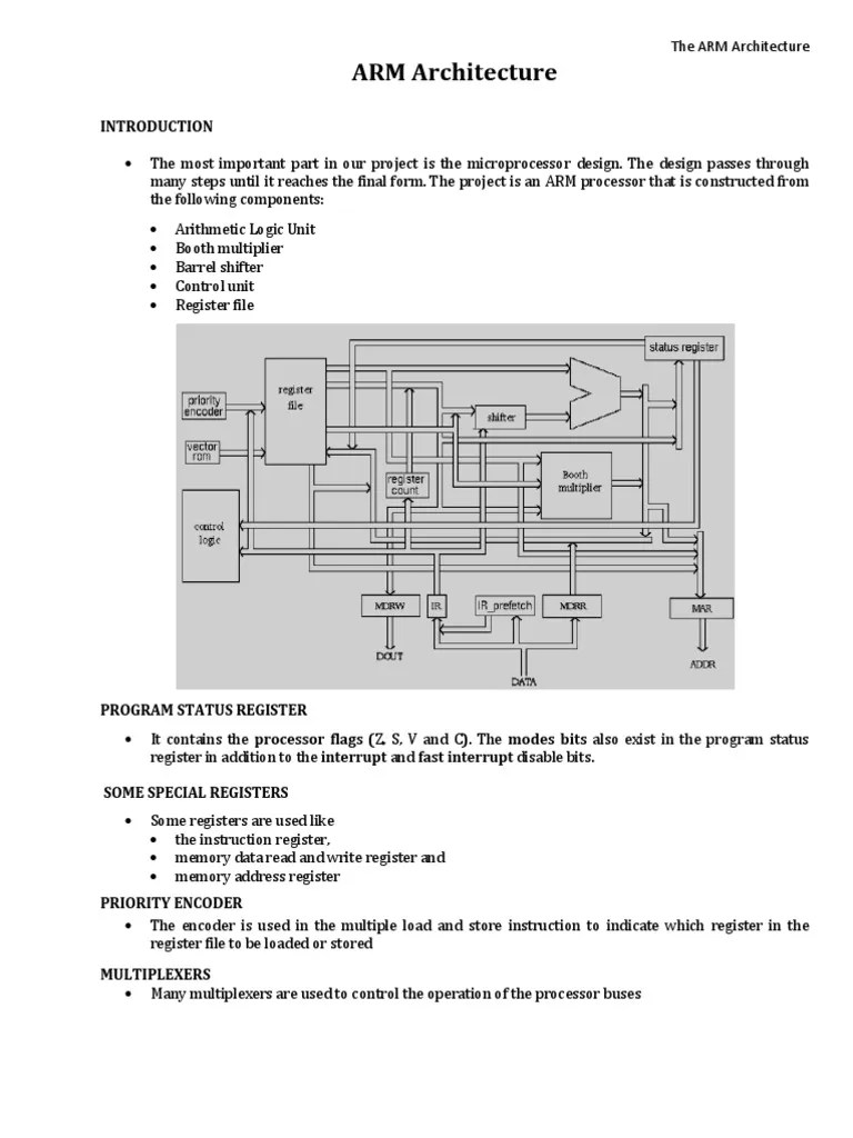 ARM Architecture PDF Arm Architecture Central Processing Unit