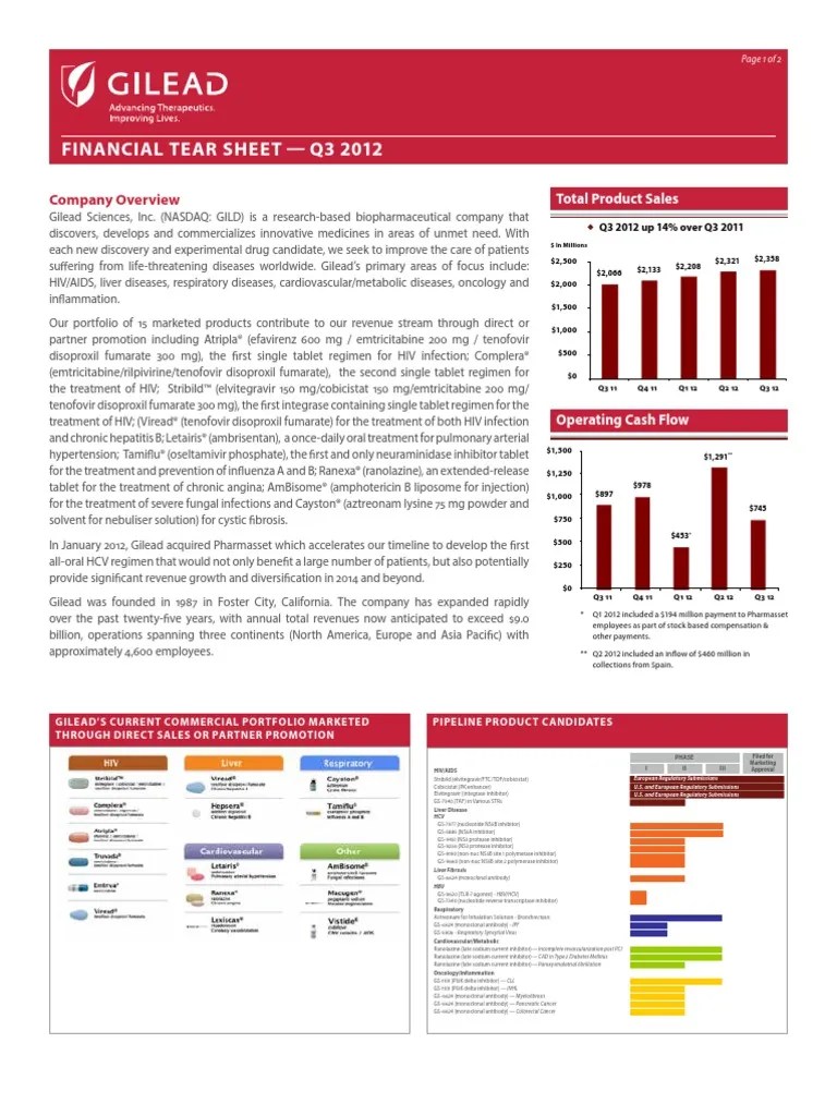 Financial Tear Sheet Q3 2012 Company Overview PDF Pharmaceutical