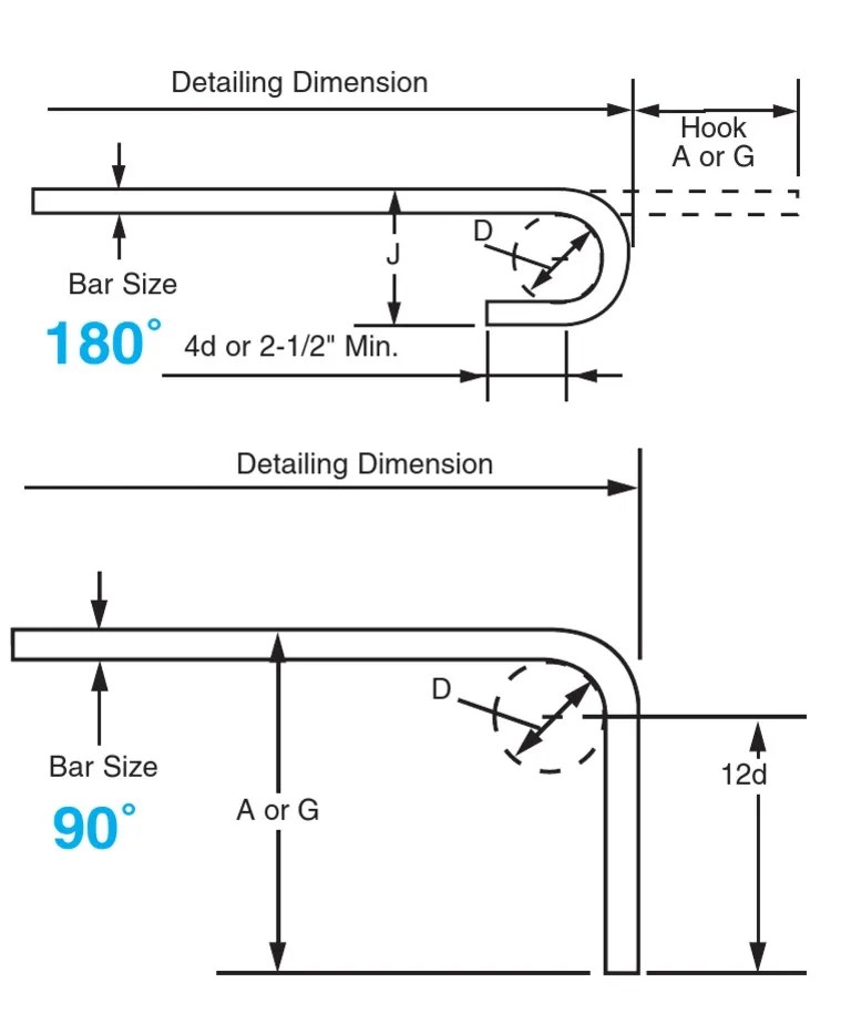 Table 1.6 Grade 60 Rebar ACI Compression Development and Lap Splice Lengths For F' 3,000 Psi To