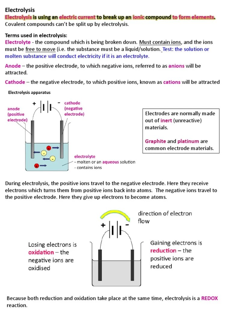 IGCSE Chemistry Electrolysis Ion Chlorine