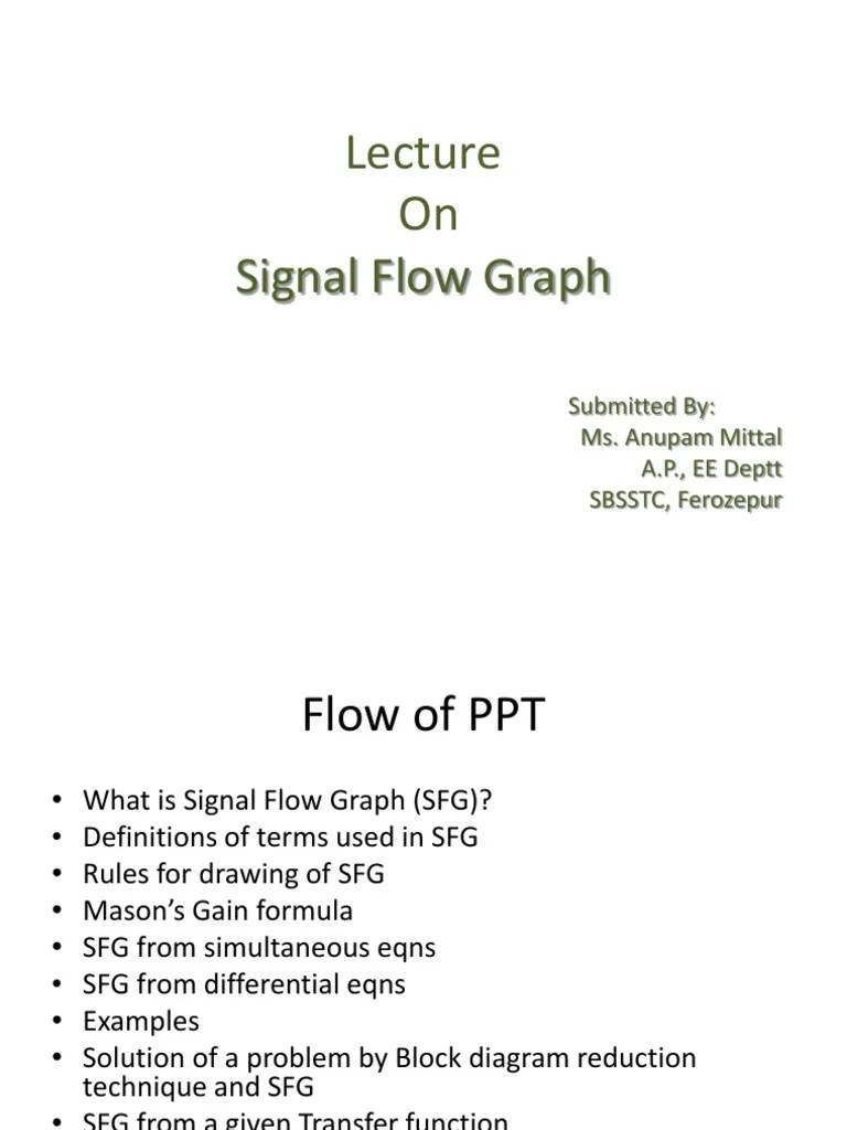 Signal Flow Graph Models A Comprehensive Guide to Drawing, Analyzing, and Solving Signal Flow