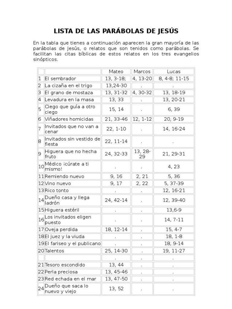 Lista de las parÃ¡bolas de JesÃºs