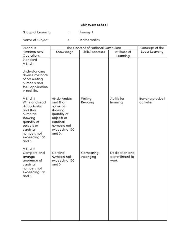 Grade 1 Maths Curriculum Shape Learning