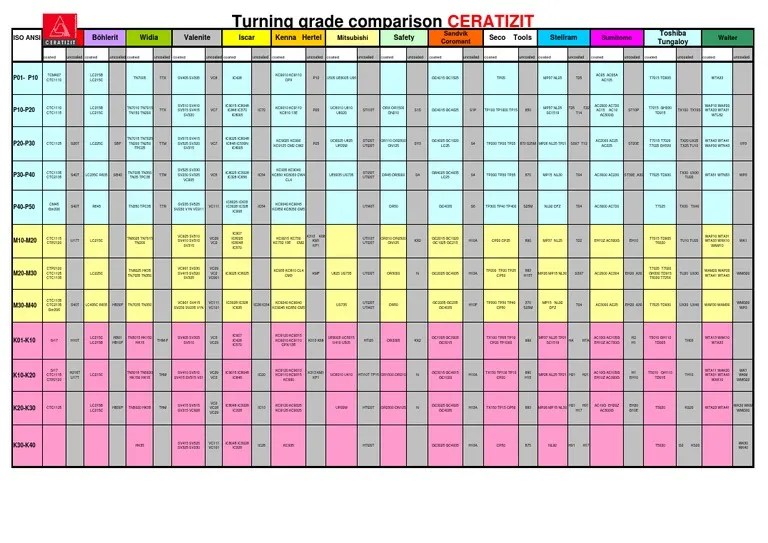 Carbide grade Tungsten Superhard Materials