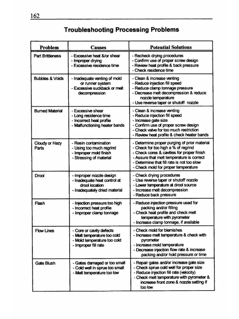 Practical_troubleshooting of INJECTION MOLDING
