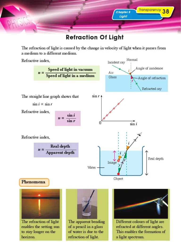 Speed Of Light In A Vacuum Is Constant