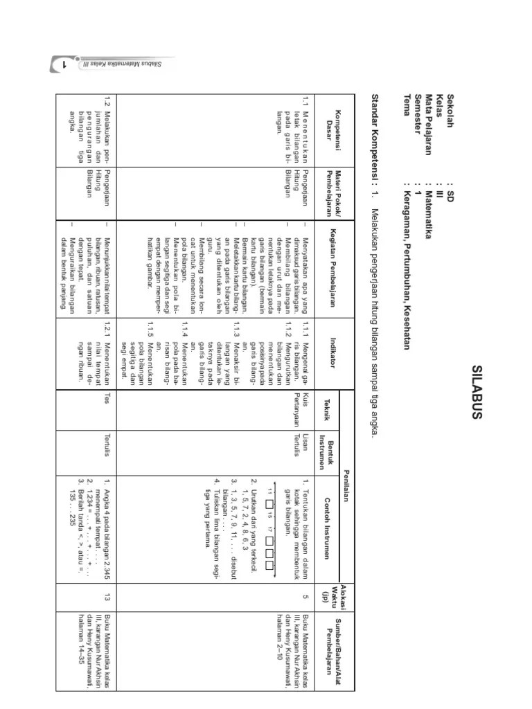 SILABUS KELAS 3 Matematika SD PDF