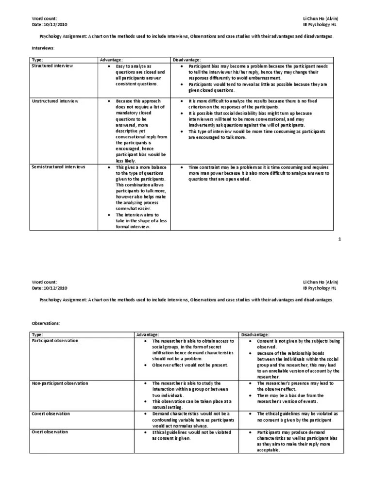 A Chart On The Methods Used To Include Interviews Observations and Case