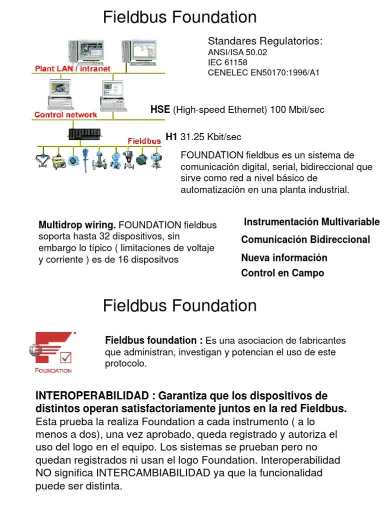 Fieldbus Foundation Redes de computadoras Red de computadoras