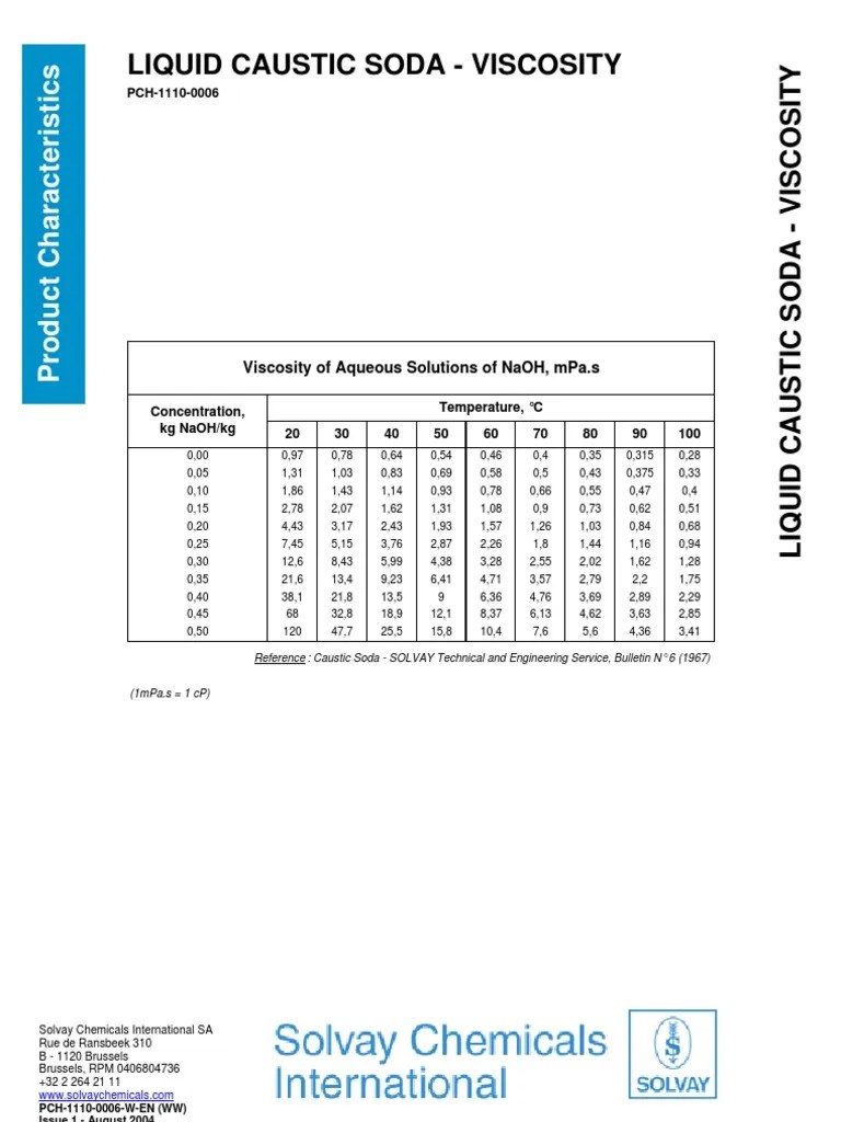 Liquid Caustic Soda Viscosity