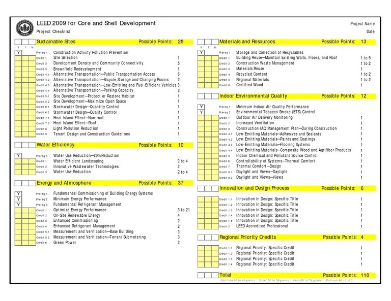 Leed Checklist for Core and Shell 2009 Leadership In Energy And