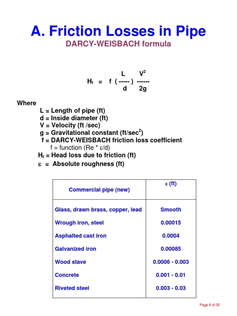 Friction Loss For Pipe Sizing PDF Pipe (Fluid Conveyance) Friction