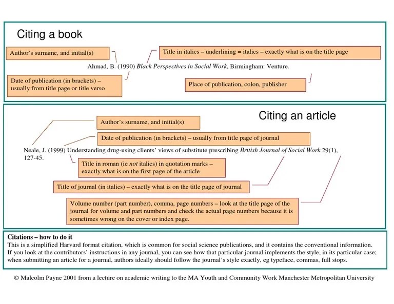 How To Cite Books and Articles in Harvard (Diagram) PDF