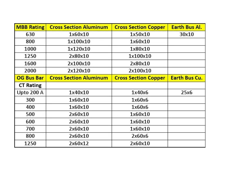Bus Bar Sizing Metals Electricity