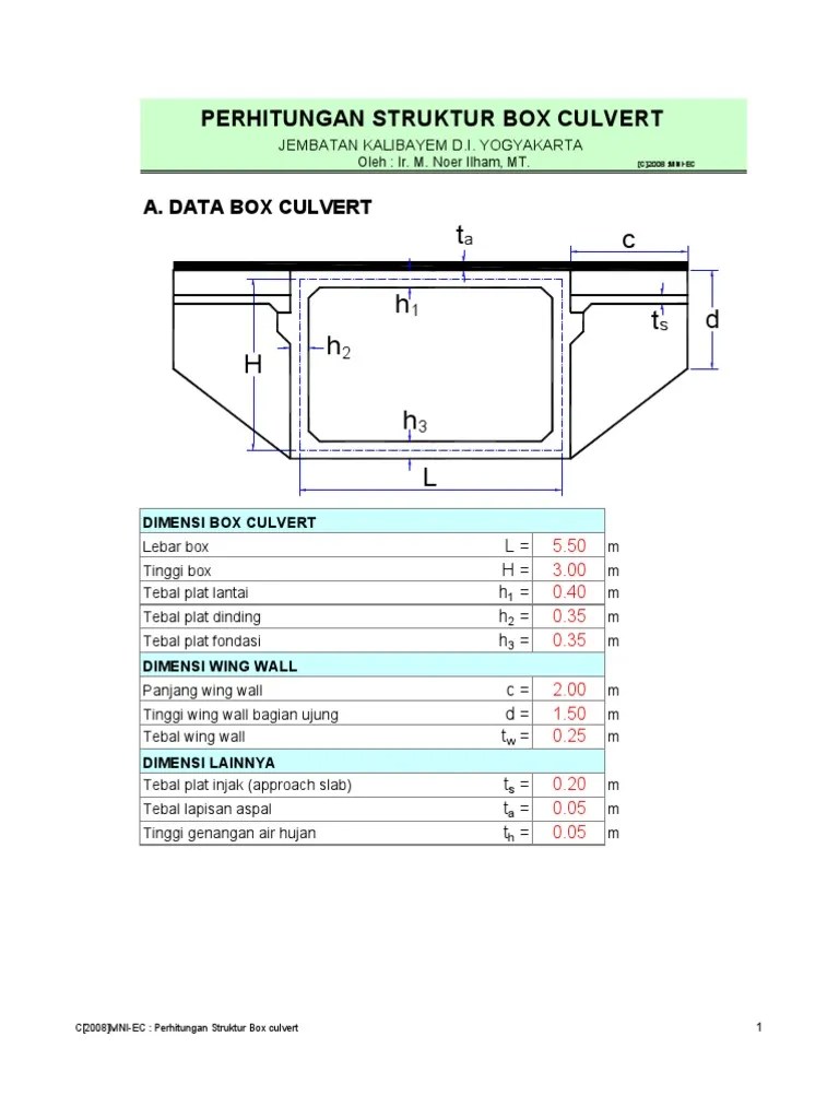 humes box culvert pdf Box culverts humes Bajaku