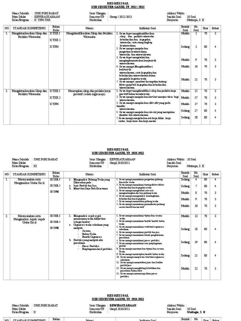 Kisi Kisi Soal Kewirausahaan Kelas Xi Semester 1 Jawabanku Id