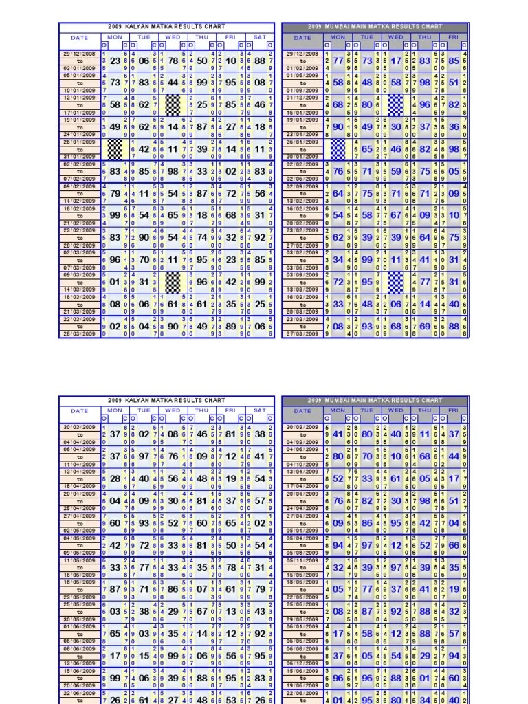 Satta / Matka Result Chart Year 2009 Kalyan & Mumbai Main