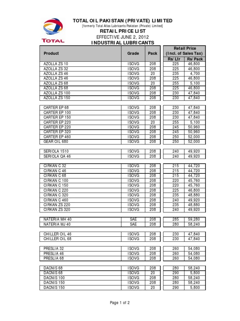 Total Prices Lubrication Soft Matter