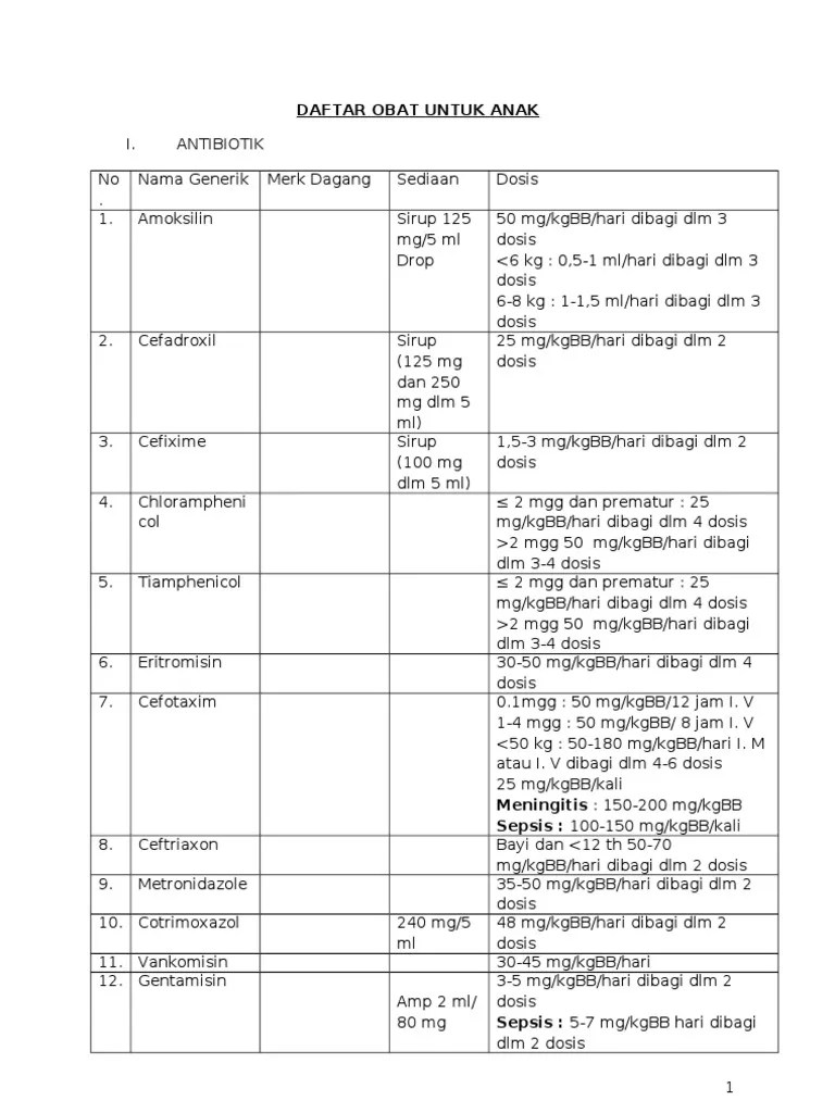 Daftar Obat Untuk Anak