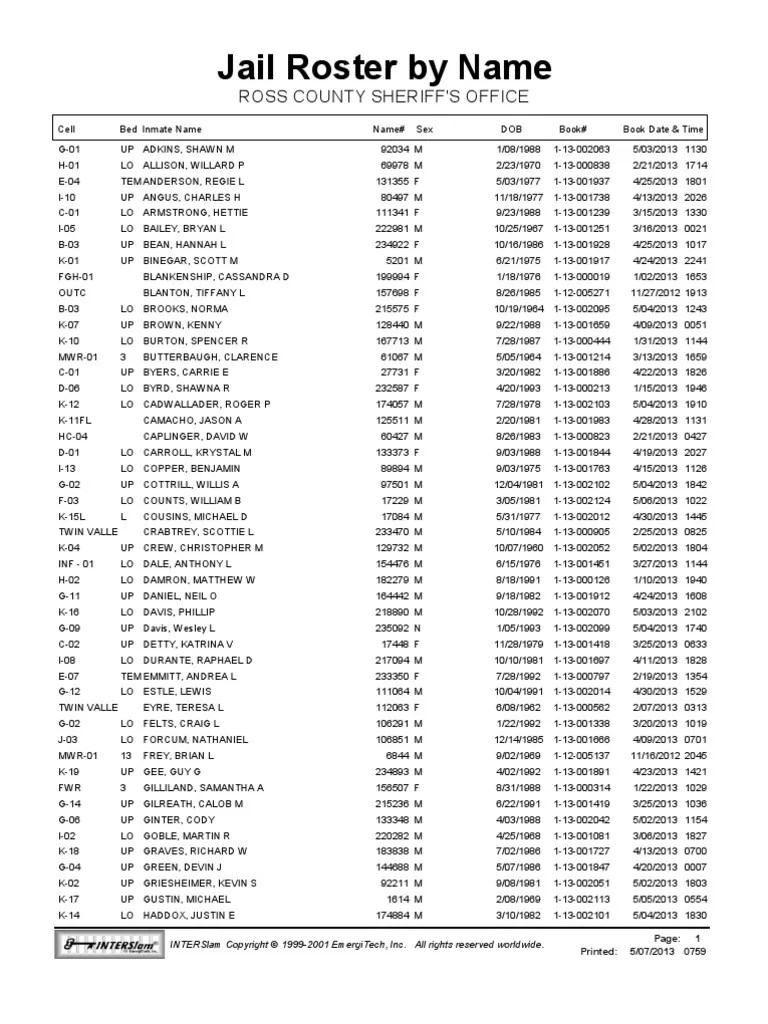 Ross County Jail Roster for May 7th 2013