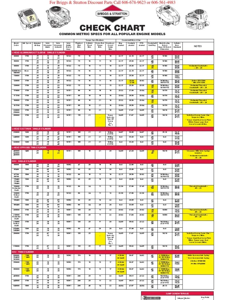 Check Chart Common_specs_metric_all BRIGGS & STRATTON_engines Systems