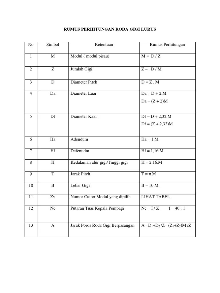 Rumus Perhitungan Roda Gigi Lurus | PDF