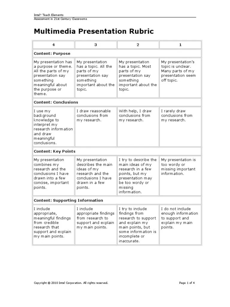 Multimedia Presentation Rubric All Rights Reserved Multimedia