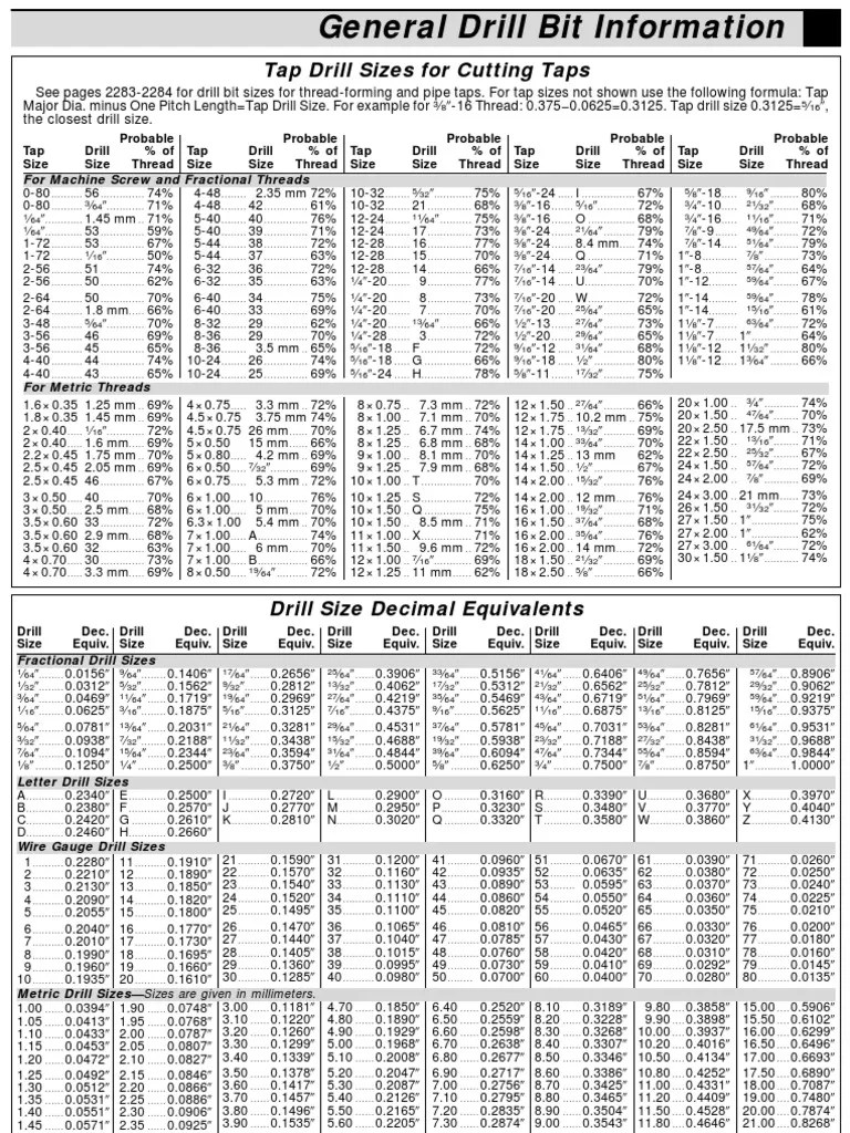 Drill Bit Info Industrial Processes Crafts
