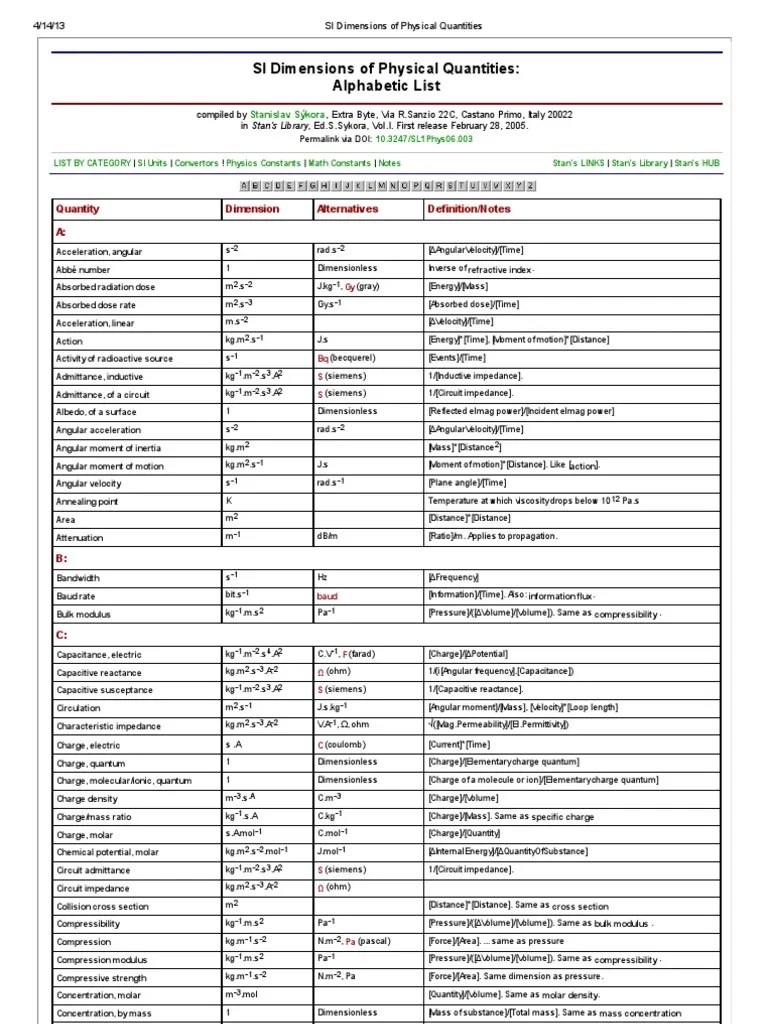 SI Dimensions of Physical Quantities Alphabetic List Quantity