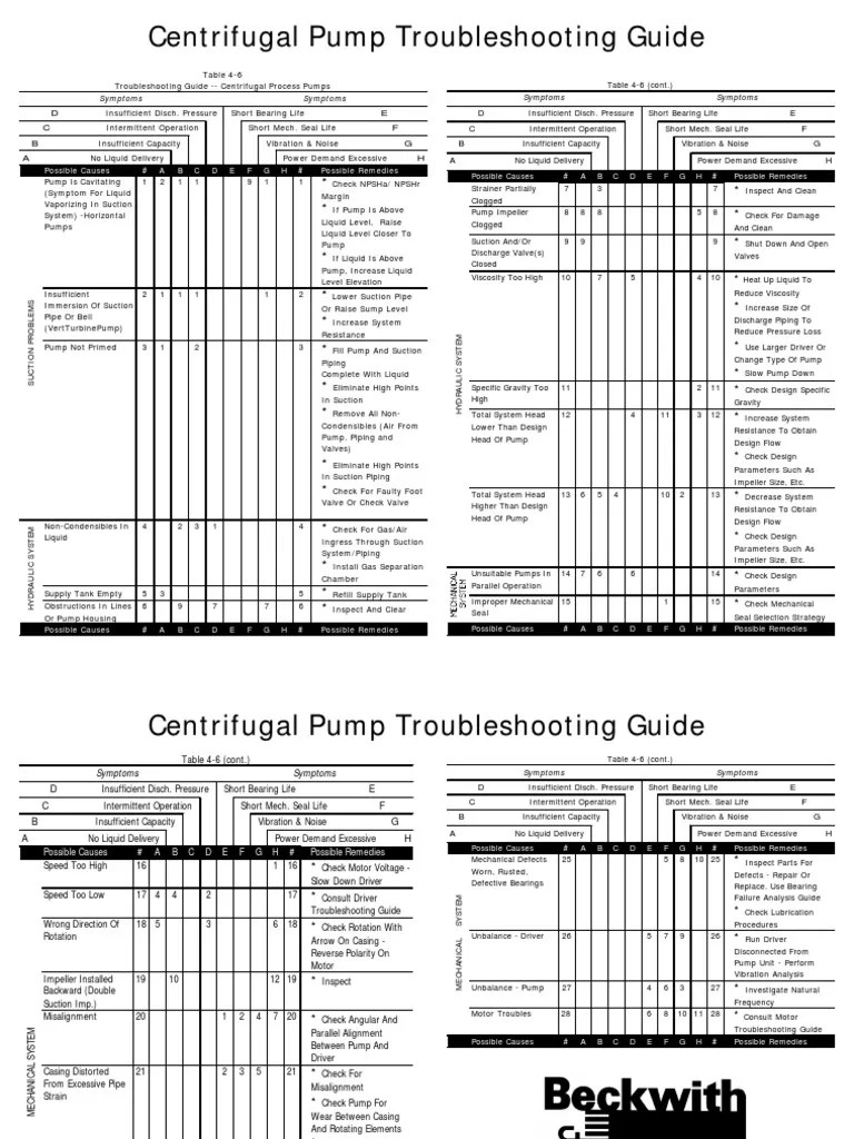 Centrifugal Pump Troubleshooting Guide PDF