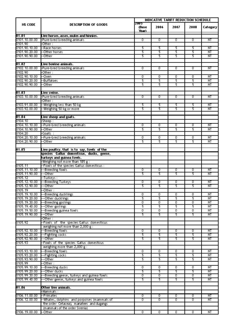 Hscode English Tuna Fish