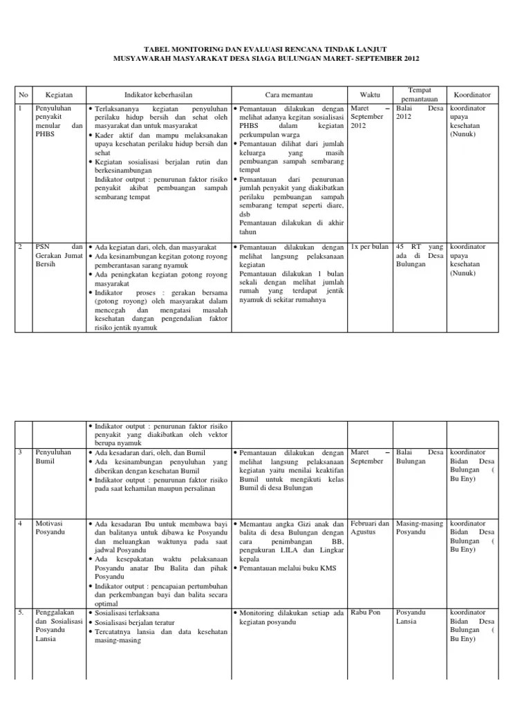 Tabel Monitoring Dan Evaluasi Rencana Tindak Lanjut Lia | PDF