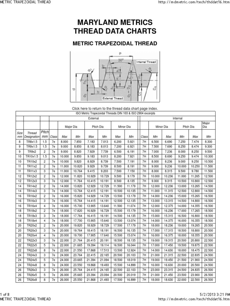 Metric Trapezoidal Thread PDF Machines Metalworking