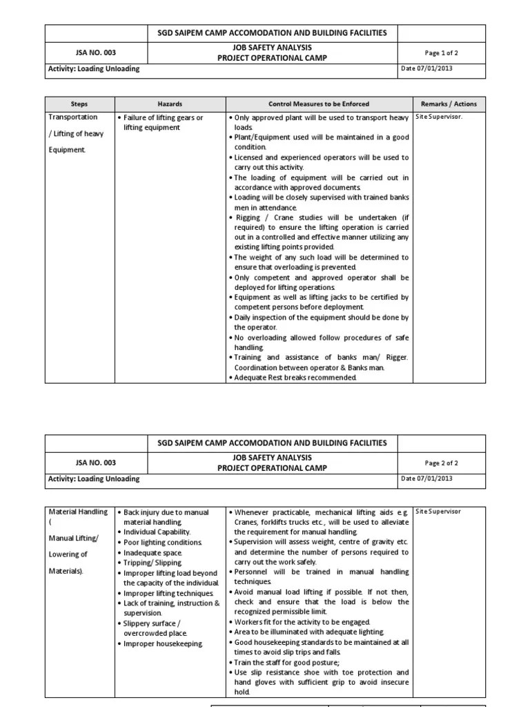 JSALoading Unloading PDF Crane (Machine) Safety