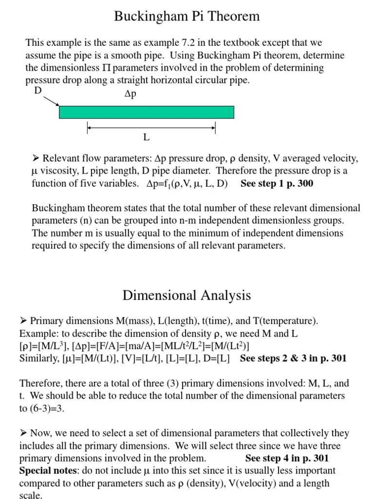 Buckingham Pi Theorem Continuum Mechanics Physics & Mathematics