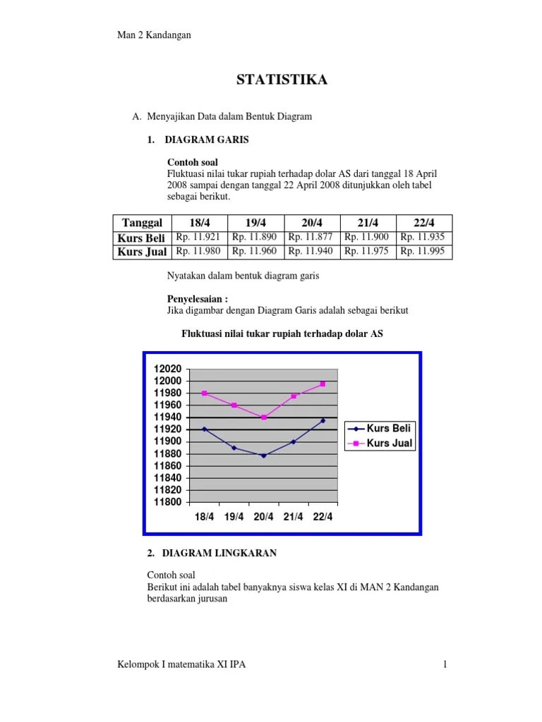 Soal Diagram Batang Kelas 3 Contoh Soal Penyajian Data