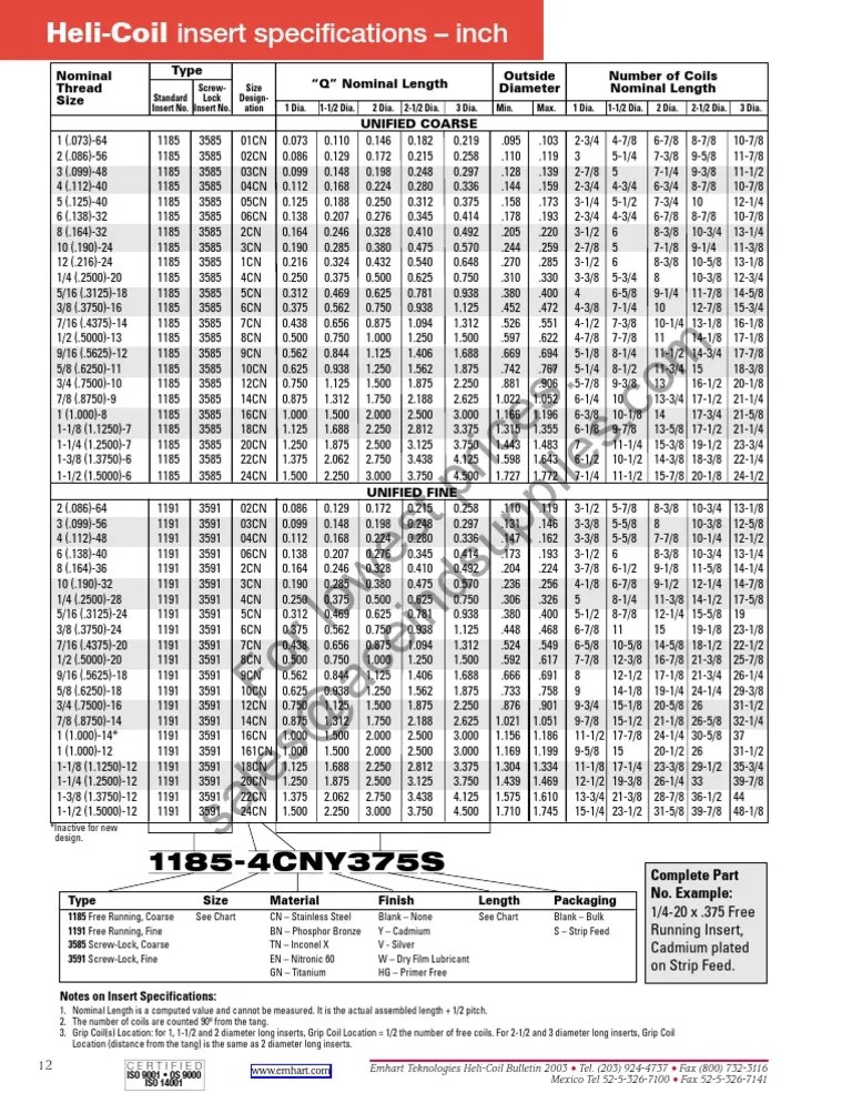 HeliCoil Insert Specs Imperial Mechanical Engineering Stainless Steel