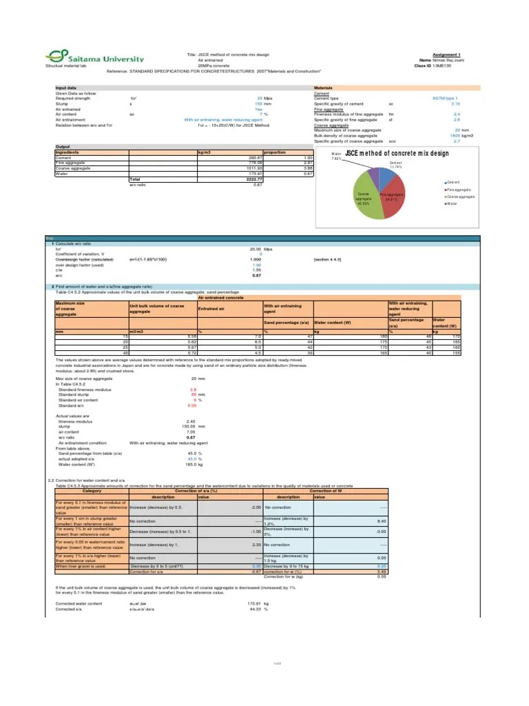 Conrete Mix Design ACI and JSCE example.(20+33 Mpa) Construction
