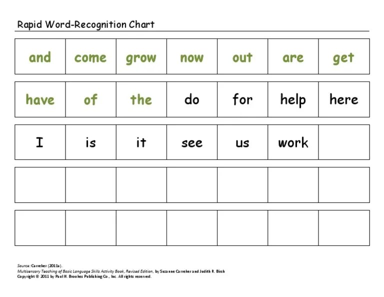 Rapid WordRecognition Chart Lesson 2 PDF