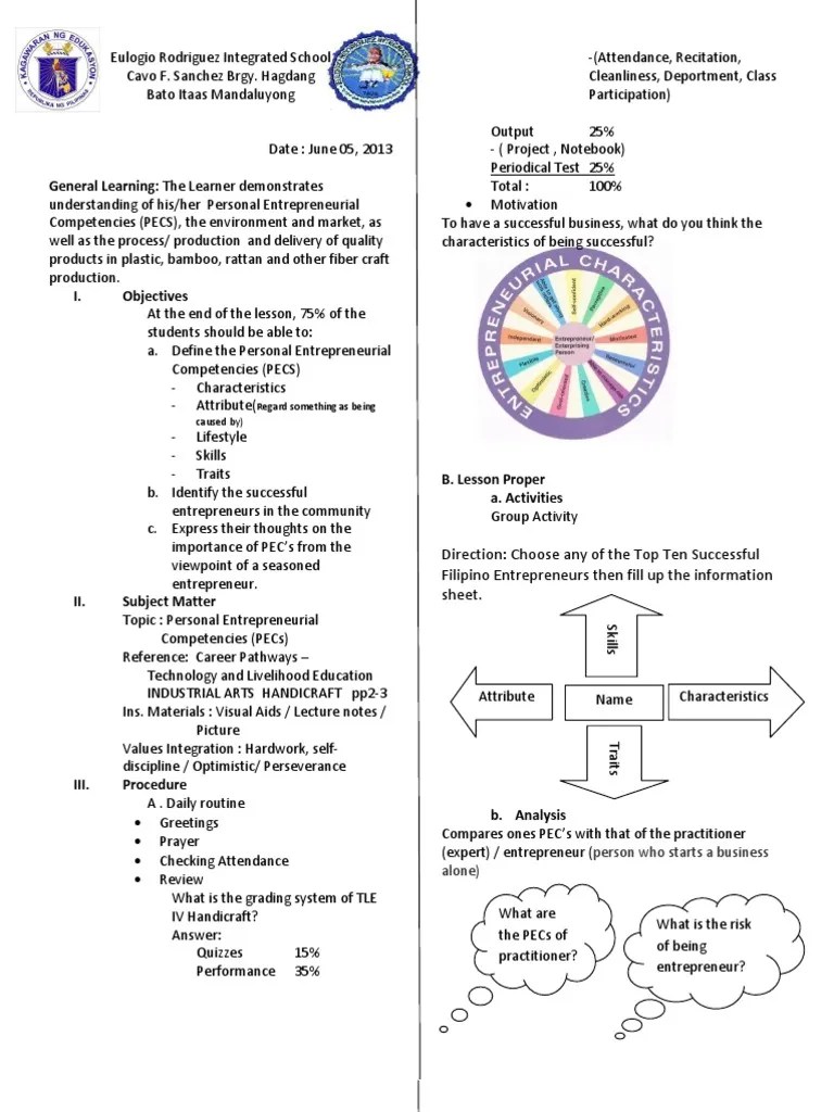 lesson plan in home economics White Entrepreneurship
