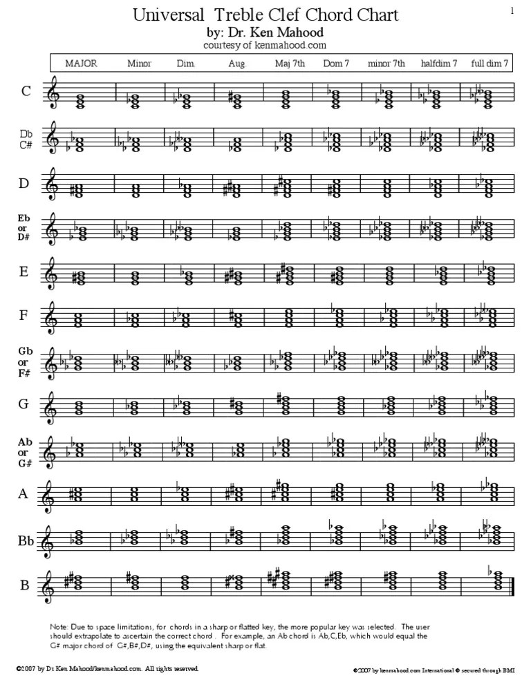Treble Clef Chord Chart