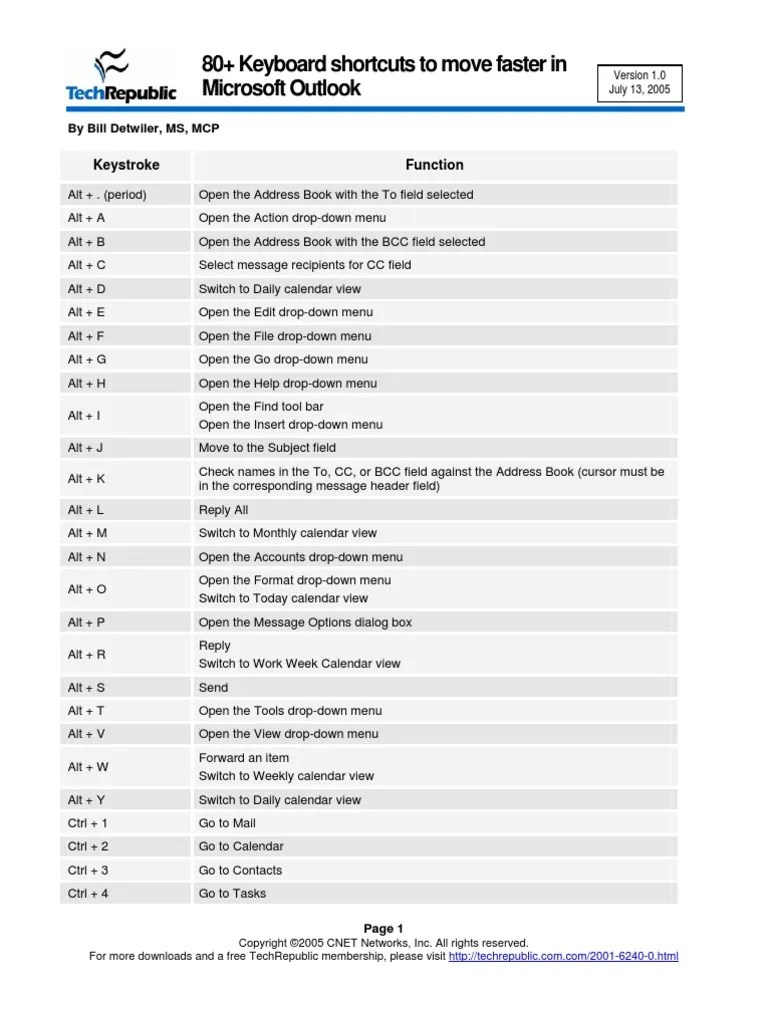 Outlook Keyboard Shortcuts PDF Computer Keyboard Microsoft Outlook