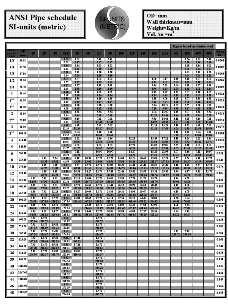 Dimensional Data and Volume Calculations for Stainless Steel Pipe Sizes
