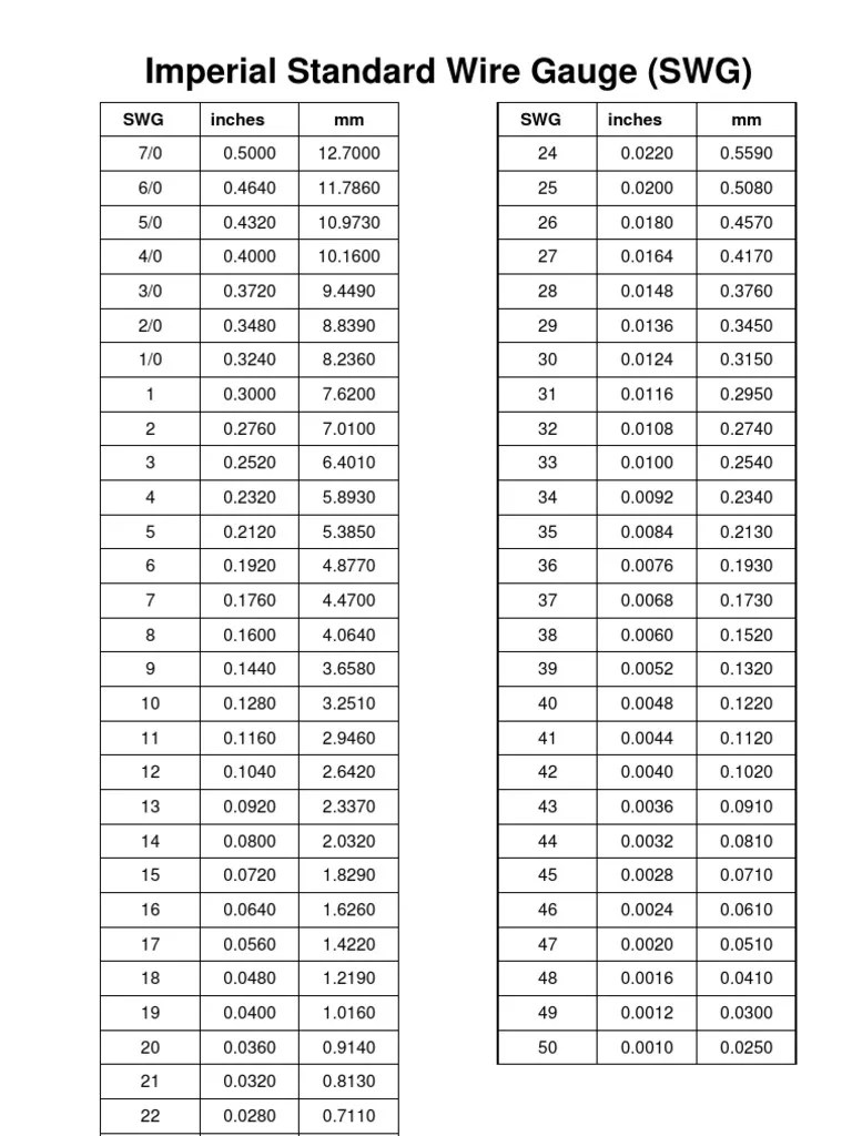 Swg To Mm Conversion Chart Buy Online