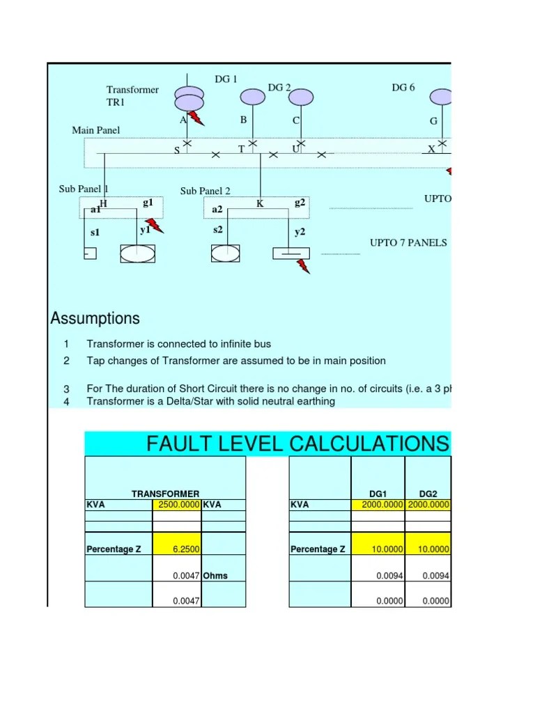 Fault Level Calculations Assumptions Electrical Conductor