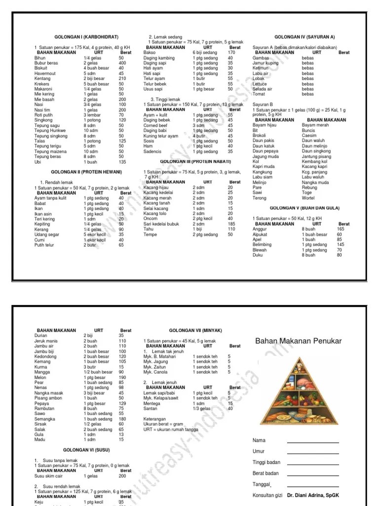 Bahan Makanan Penukar | PDF