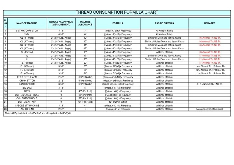 Thread Consumption Formula PDF