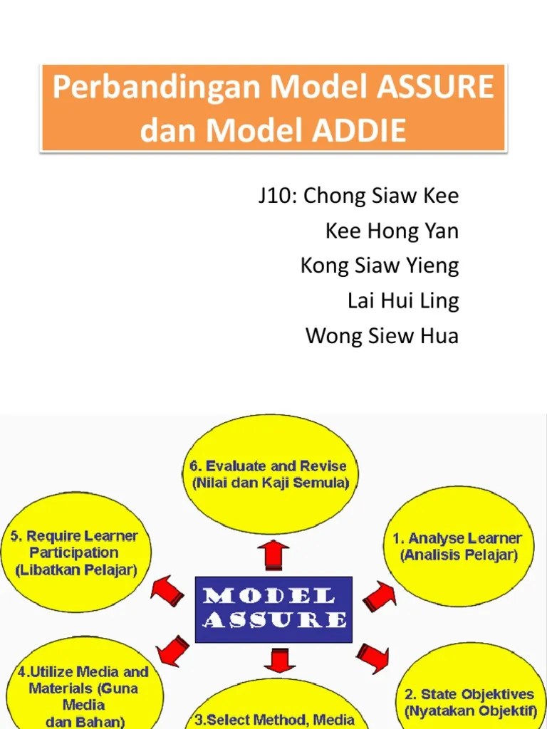 Perbandingan Model ASSURE Dan Model ADDIE